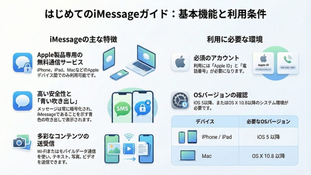 iMessage・SMS・MMSは何が違う?特徴や文字数、料金の違いについて imessage%E5%88%9D%E3%82%81%E3%81%A6%E3%82%AC%E3%82%A4%E3%83%89 - iMessage・SMS・MMSは何が違う?特徴や文字数、料金の違いについて