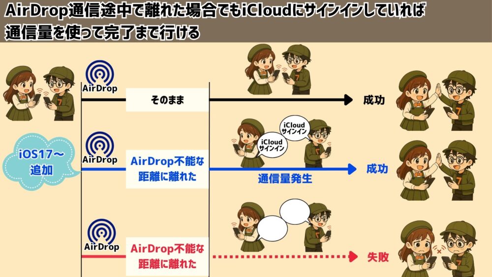 AirDropの使い方100%完全ガイド|仕組み・必要条件・通信料・NameDropとの違いまで徹底解説 icloud%E3%82%B5%E3%82%A4%E3%83%B3%E3%82%A4%E3%83%B3AirDrop%E6%88%90%E5%8A%9F - AirDropの使い方100%完全ガイド|仕組み・必要条件・通信料・NameDropとの違いまで徹底解説