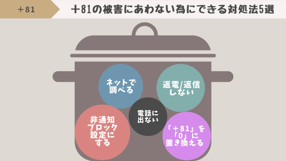 ＋81の対処法 - 「＋81」が付いた電話番号は国際電話！！危ないSMS・着信への対処法も紹介します！