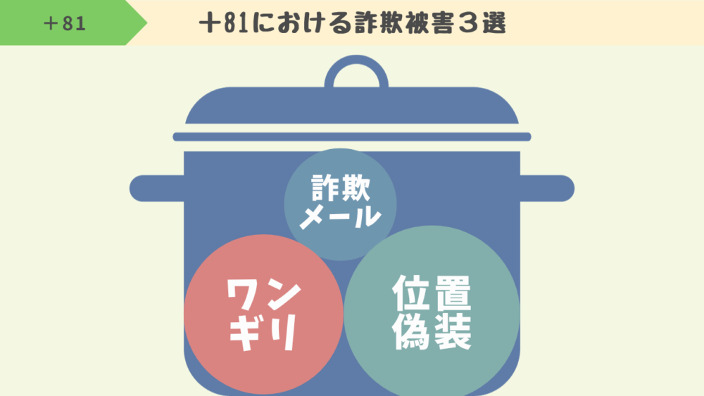 ＋81の詐欺 - 「＋81」が付いた電話番号は国際電話！！危ないSMS・着信への対処法も紹介します！