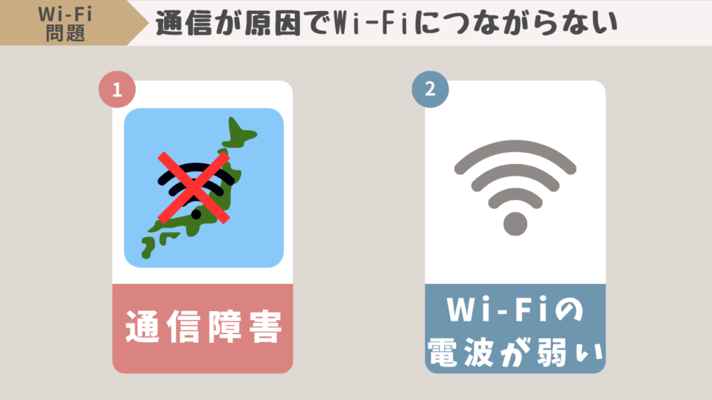 通信が原因でWiFiに繋がらない理由