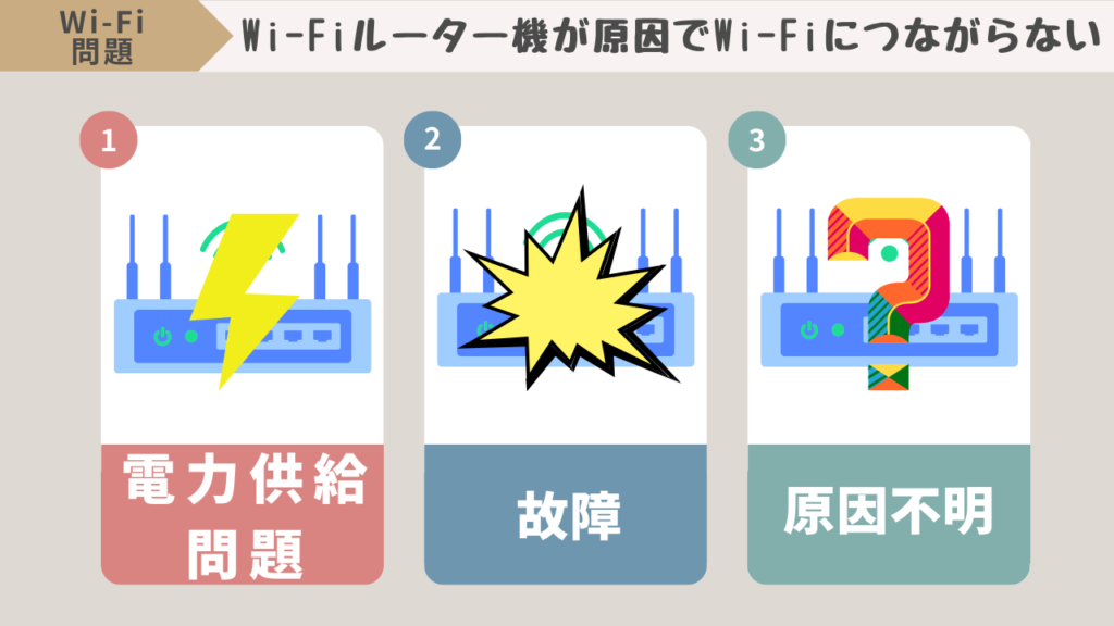 WiFiルーター機が原因でWiFiに繋がらない理由