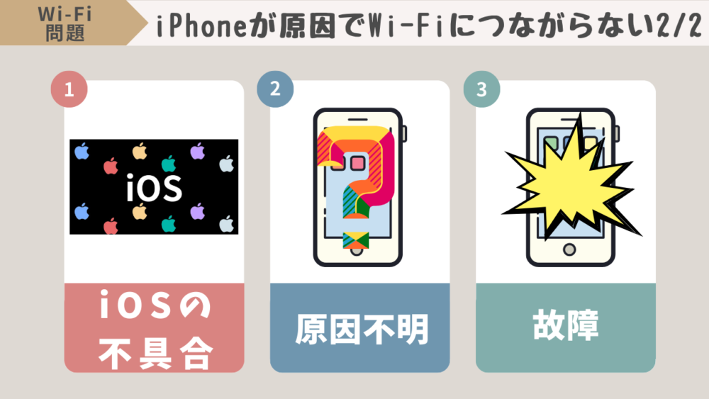 iPhoneが原因でWiFiに繋がらない理由2