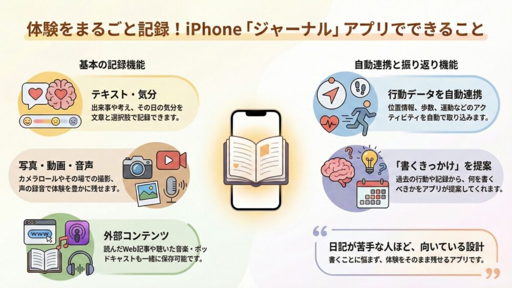 【iPhone】ジャーナルとは?何ができる?目的・特徴をわかりやすく解説 AppleID%E3%82%92%E8%87%AA%E3%82%89%E6%B8%A1%E3%81%99%EF%BC%81%E5%B7%A7%E5%A6%99%E3%81%AA2%E6%AE%B5%E9%9A%8E%E8%AA%8D%E8%A8%BC%E7%AA%81%E7%A0%B4%E8%A9%90%E6%AC%BA%E3%81%A8%E3%81%AF%EF%BC%9F 3 - 【iPhone】ジャーナルとは?何ができる?目的・特徴をわかりやすく解説