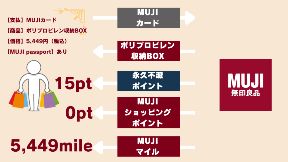 ああｇさｋｄｘｃｋｘｄ - 【レビュー】無印良品のポリプロピレン収納を2年間使ってみた正直な感想