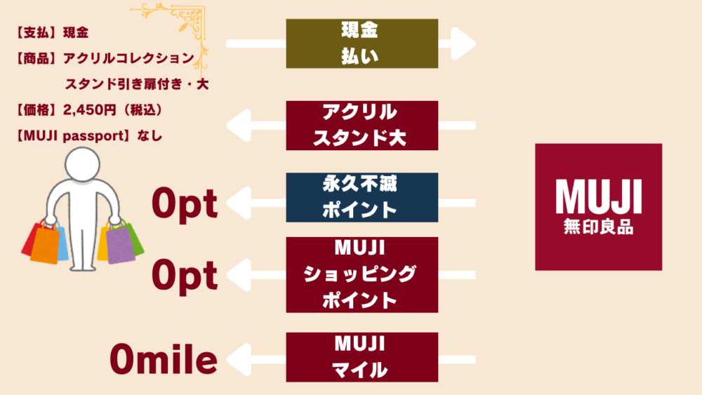 あｆｋｊぁｆ - 【無印良品】アクリルコレクションシリーズはアミーボに最適？良い点・悪い点・注意点をレビュー！