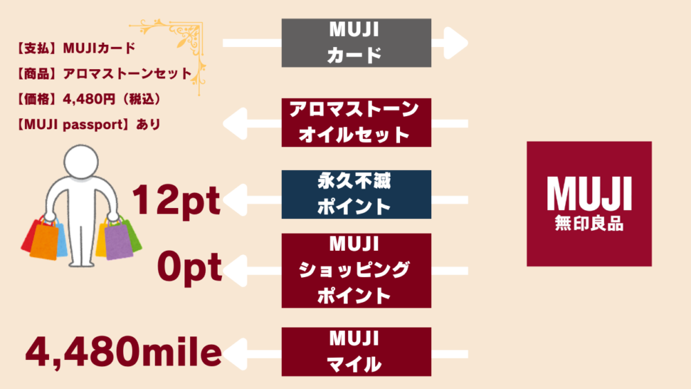 おあｋっがあ - 【使用レビュー】アロマストーンは無印良品で！使い方/お手入れの方法/口コミまとめ