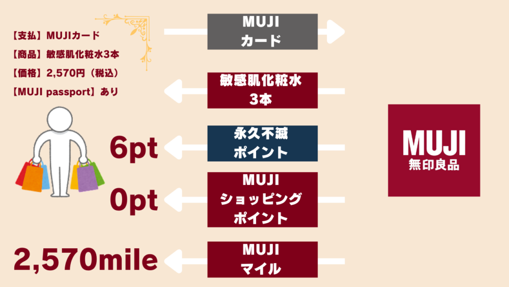 がえあがｇｇらｇれげｒはげｈｂｒがｂｈ - 無印良品のリニューアルした「敏感肌化粧水」を旧品含め全成分比較した結果がすごい