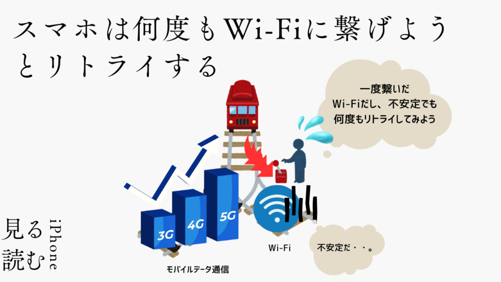 スマホは一度つないだWi-Fiに何度もつなげようとリトライする仕組みを表したイラスト