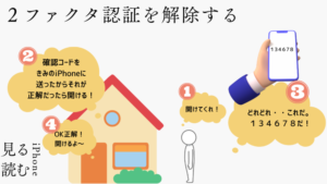 ２ファクタ 300x169 - ペアレンタルコントロールで子どものiPhoneを制限する【スクリーンタイム】