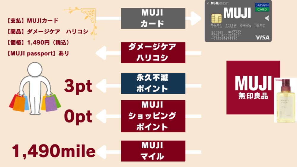 が；おじょｇざ - 【無印良品】ダメージケアシャンプー各種の全成分比較表！旧品との違い・シリーズ事との違いについても紹介！！