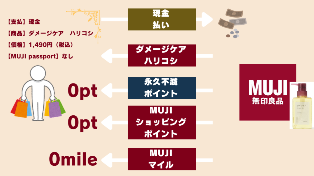 ｌｆ；あｋｍｓｄまｍヴぁｚMVあヴぁ - 【無印良品】ダメージケアシャンプー各種の全成分比較表！旧品との違い・シリーズ事との違いについても紹介！！