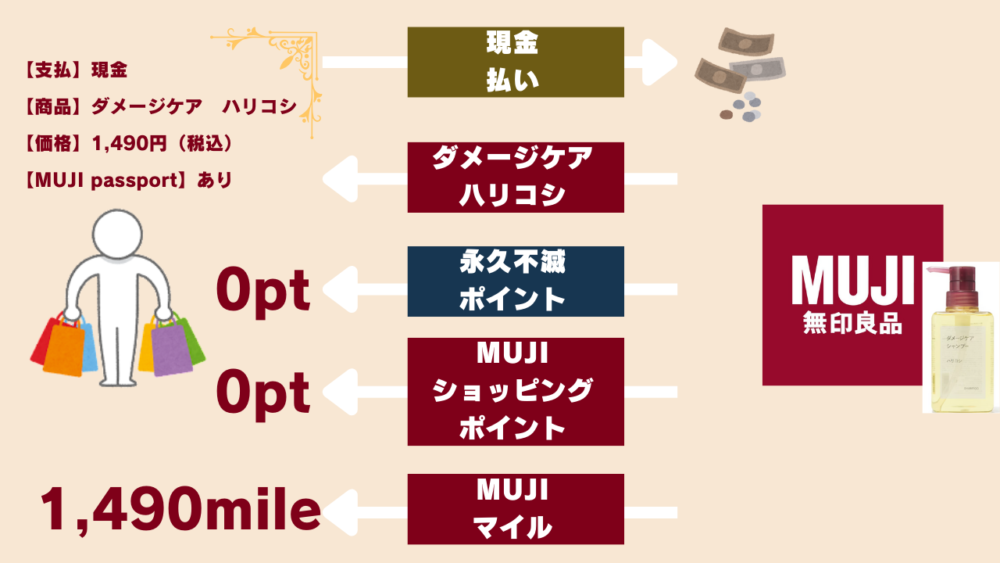 ｓぎあｈぎおｈんｆんｄが - 【無印良品】ダメージケアシャンプー各種の全成分比較表！旧品との違い・シリーズ事との違いについても紹介！！