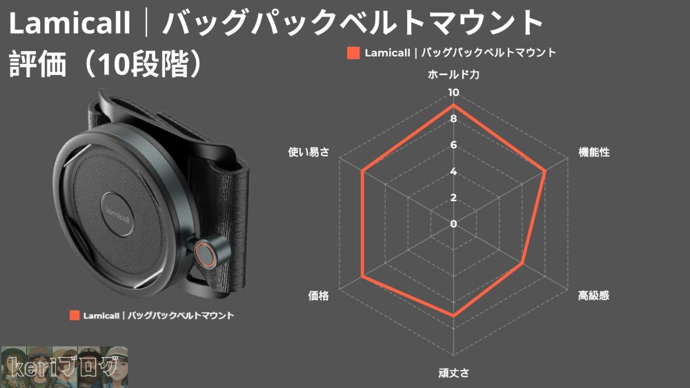 Lamicall｜Bag pack belt mount1 - 【Lamicall｜バッグパックベルトマウント】使用感レビュー：類似品との比較も