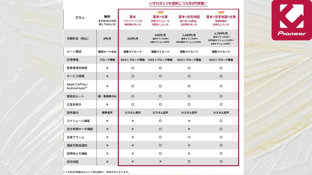 あｇｈ - COCCHiの有料プランはどれがおすすめ？有料フル活用で検証レビューしてみた