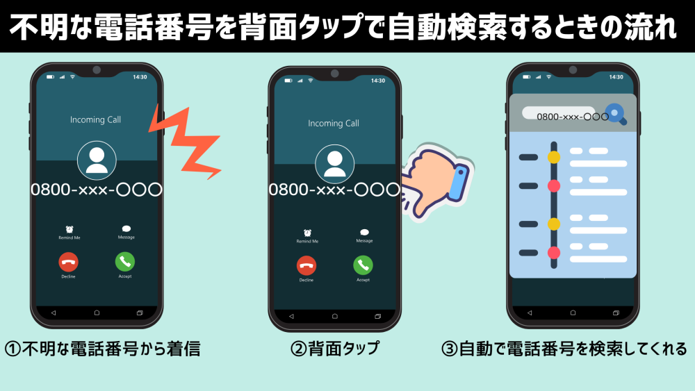あん；が - 【iPhone】不明な電話番号を背面タップだけで調べる方法