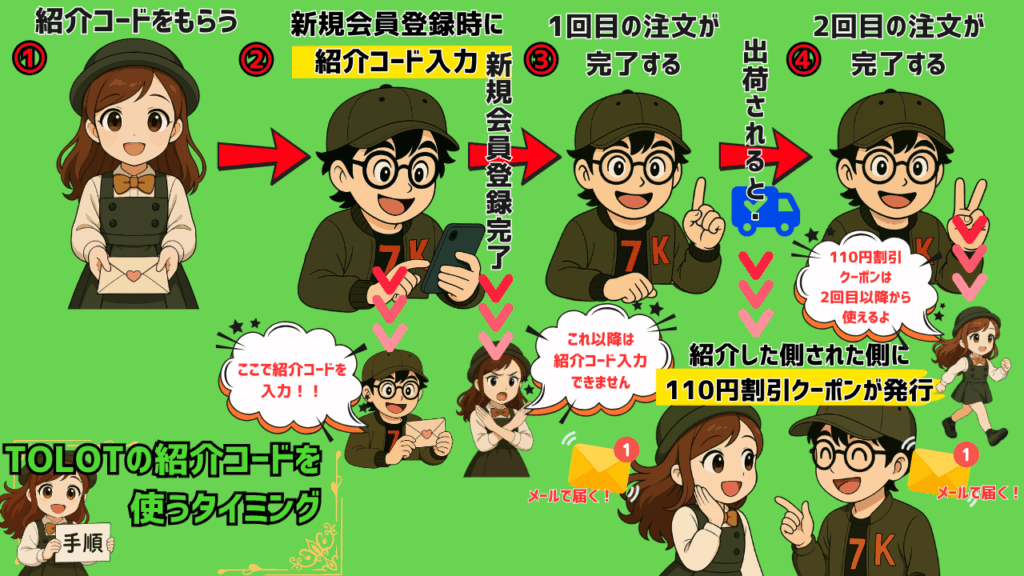 【保存版】TOLOT 紹介コードの使い方と失敗しないコツ|初心者向けに最短で割引を受ける方法 %EF%BD%86%EF%BD%86%EF%BD%86%EF%BD%86 1024x576 - 【保存版】TOLOT 紹介コードの使い方と失敗しないコツ|初心者向けに最短で割引を受ける方法