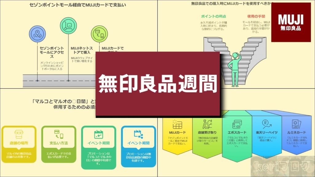 MUJIRUSIRYOUHINNSYUUKANN 1024x576 - 【9月9日開始】予想的中！無印良品の会員プログラムが大幅変更！仕組みを徹底解説！