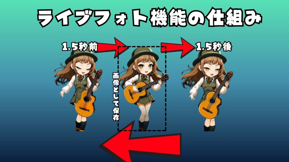 【裏技】iPhoneの動画・ライブフォトから「動くステッカー」を作る方法|iOS 17以降で使える最新機能 ライブフォト機能 - 【裏技】iPhoneの動画・ライブフォトから「動くステッカー」を作る方法|iOS 17以降で使える最新機能