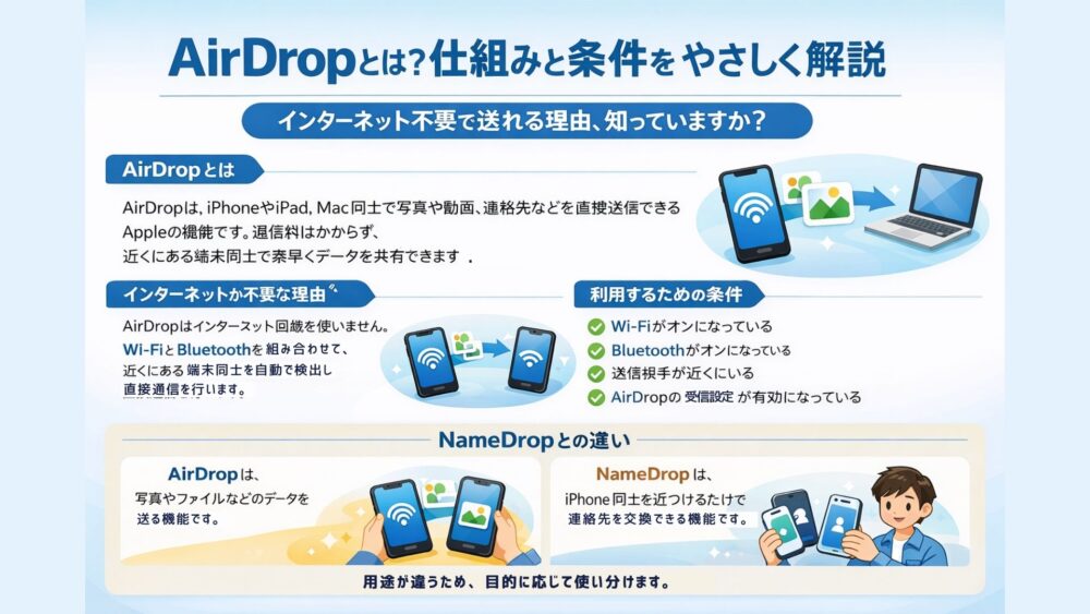 AirDropとは？仕組みと条件をやさしく解説 - AirDropの使い方100%完全ガイド｜仕組み・必要条件・通信料・NameDropとの違いまで徹底解説