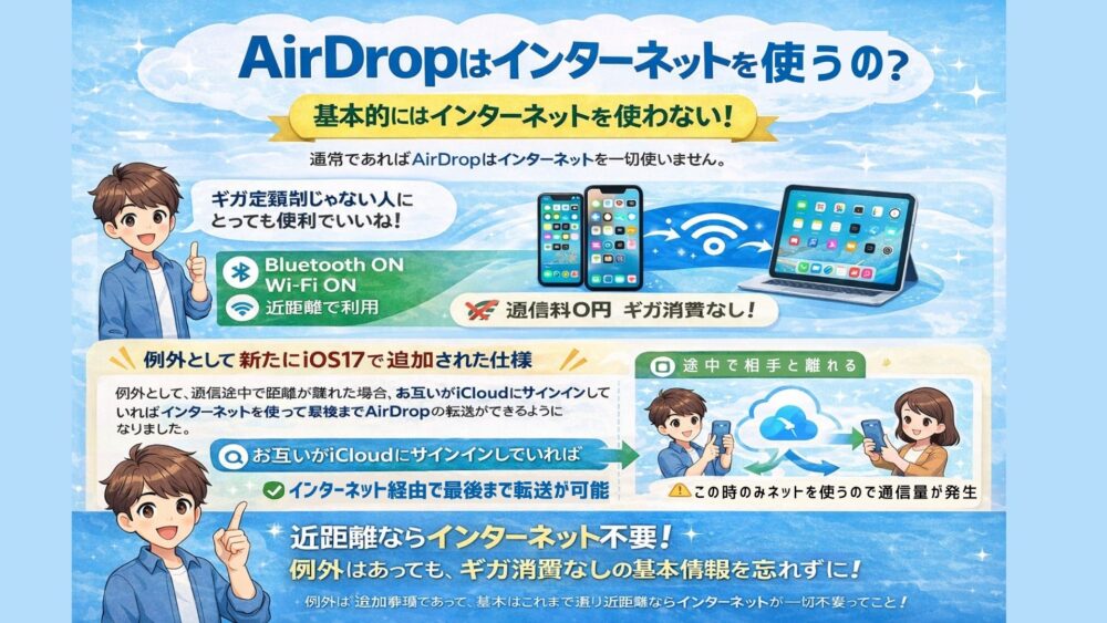 AirDropの使い方100%完全ガイド|仕組み・必要条件・通信料・NameDropとの違いまで徹底解説 iphone %E3%81%AE%E3%82%B3%E3%83%94%E3%83%BC 4 - AirDropの使い方100%完全ガイド|仕組み・必要条件・通信料・NameDropとの違いまで徹底解説
