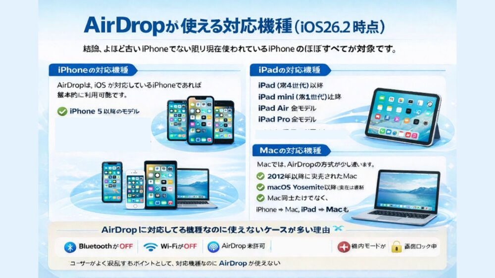 iphone のコピー 3 - AirDropの使い方100%完全ガイド｜仕組み・必要条件・通信料・NameDropとの違いまで徹底解説