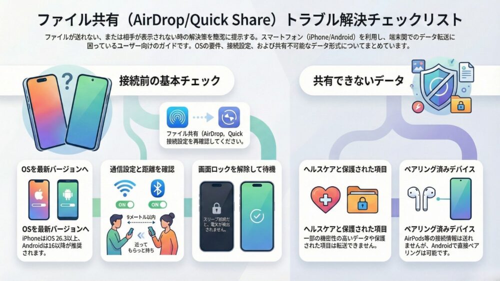 【2026年最新】iPhoneからAndroidへAirDropで送る方法!公式連携の使い方と注意点 iPhone→Androidへエアドロするときの注意点 - 【2026年最新】iPhoneからAndroidへAirDropで送る方法!公式連携の使い方と注意点