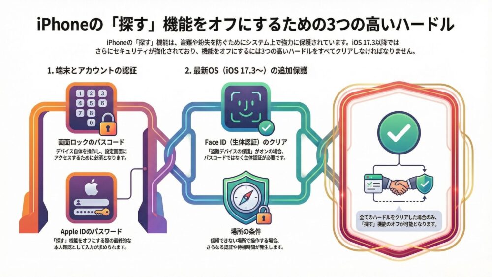 子供からiPhoneを隠すには?「探す」機能でバレる原因の解明と完全対策を徹底解説【裏技も】 アクセシビリテiPhone 6 - 子供からiPhoneを隠すには?「探す」機能でバレる原因の解明と完全対策を徹底解説【裏技も】