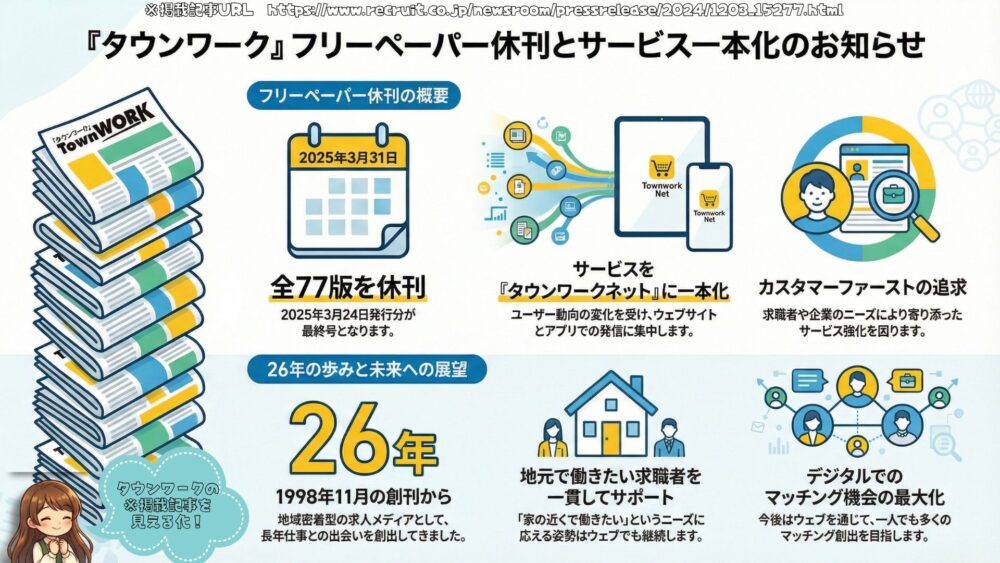 タウンワークのフリーペーパーはなぜ無くなった?休刊の理由と今後の展開を解説 雑学 3 - タウンワークのフリーペーパーはなぜ無くなった?休刊の理由と今後の展開を解説
