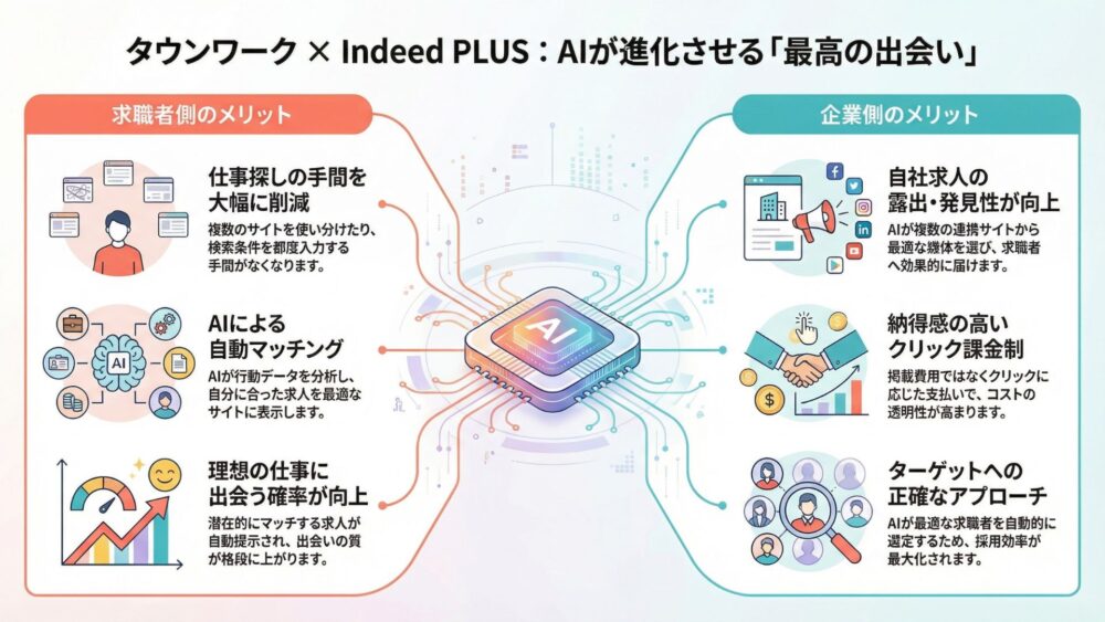 タウンワークのフリーペーパーはなぜ無くなった?休刊の理由と今後の展開を解説 雑学 7 - タウンワークのフリーペーパーはなぜ無くなった?休刊の理由と今後の展開を解説