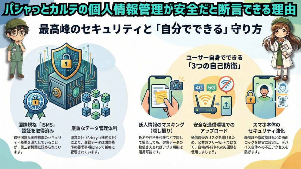 パシャっとカルテの個人情報の取り扱いは大丈夫なの?