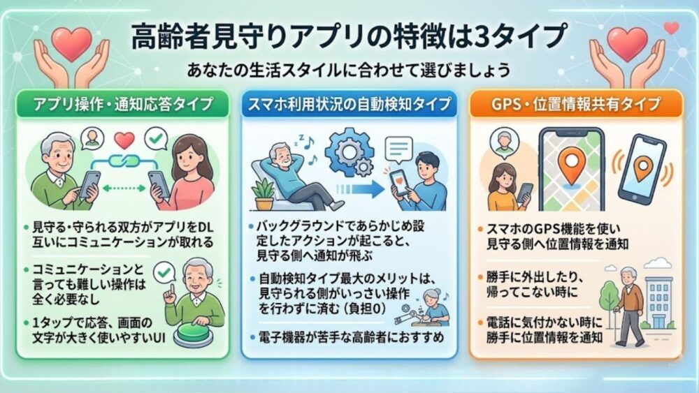 ピースサインシリーズ 5 - 【両方使ってみた】高齢者見守りアプリ「ピースサイン」と「ピースサインライト」の違いとは？選び方を解説