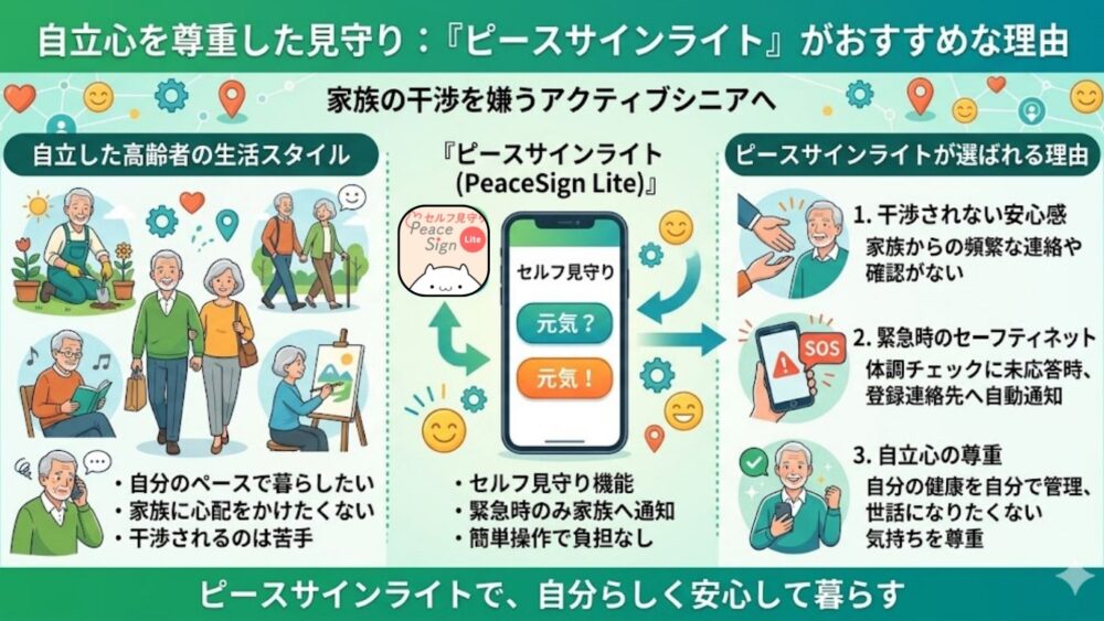 ピースサインシリーズ 8 - 【両方使ってみた】高齢者見守りアプリ「ピースサイン」と「ピースサインライト」の違いとは？選び方を解説